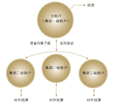 结算服务－公司业务－中国工商银行中国网站