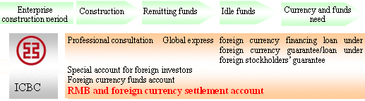Foreign Capital Construction Express International Banking Icbc China For further information you can visit cookie policy. foreign capital construction express international banking icbc china