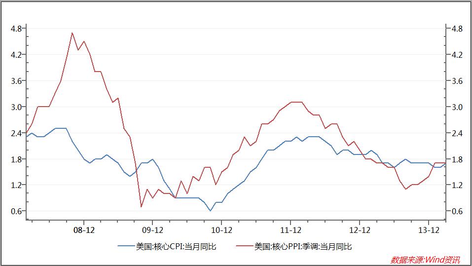 金价维持箱体震荡 仍需警惕市场黑天鹅-投资