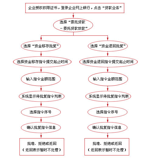委托贷款合同能不能办理股权质押
