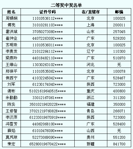中国工商银行中国网站