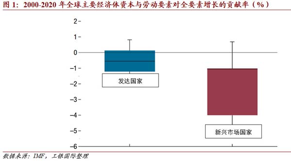 工银国际周报(6月第2期)