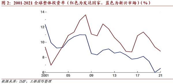 工银国际周报(6月第2期)