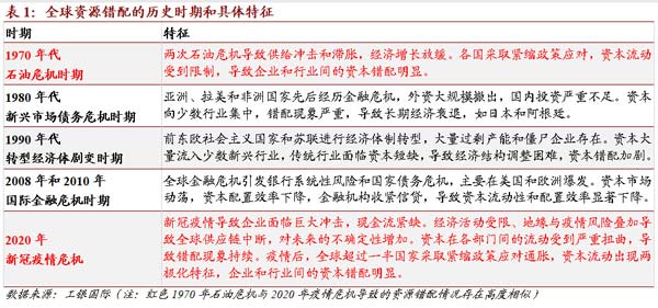 工银国际周报(6月第2期)