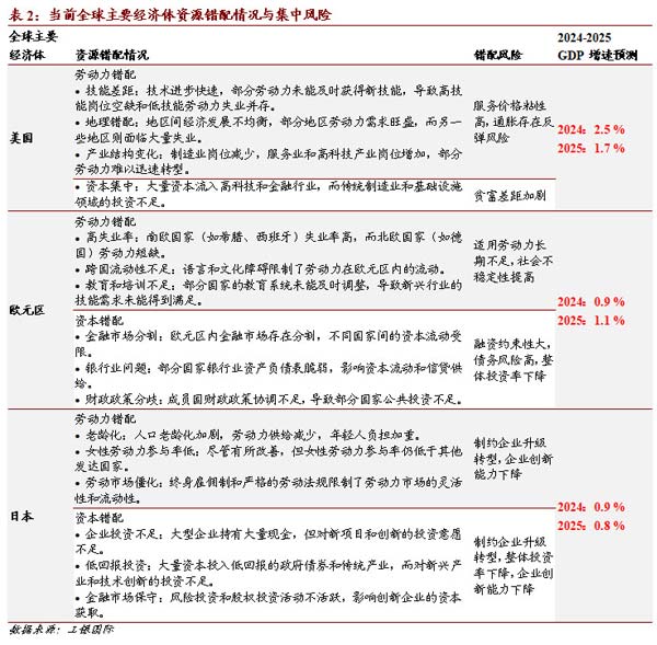 工银国际周报(6月第2期)